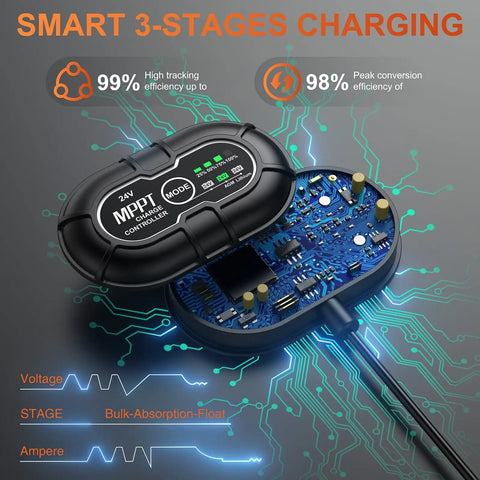 24V 50W Solar Battery Charger Maintainer with Ultra Smart MPPT Controller and internal circuit board.