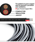 10 Gauge 50Ft Tinned Copper Wire Beefy Flexible 10AWG Stranded Wire For LED Strips Lamps Lighting Marine And Automotive Use High Conductivity Waterproof IP68 300V Rating, insulation and jacket details