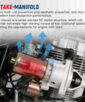 Starter Motor Replacement Easy Install Plug And Play Fit For 13HP 420cc Engines And Generators in engine setup