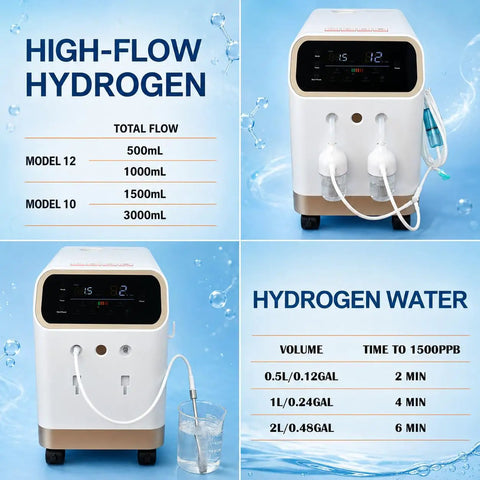 Ultra Quiet 2-Channel Hydrogen Inhalation Device With 3000mL Flow, Pro-Grade H2 Generator Using SPE PEM Platinum Electrodes
