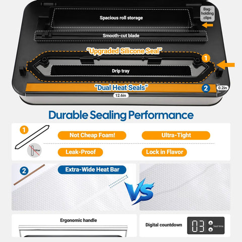 Powerful 160W Double Pump Vacuum Sealer Machine with upgraded silicone seal, dual heat seals, removable drip tray, and roll storage