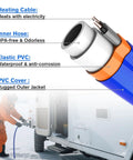 Heated RV water hose cross-section showing heating cable, BPA-free inner hose, rugged outer jacket.