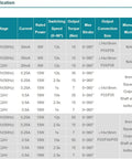 Product specification chart for Compact 90 Degree Rotary DC Motorized Valve Actuator Featuring Dual 12V And 220V Plug And Play Power.