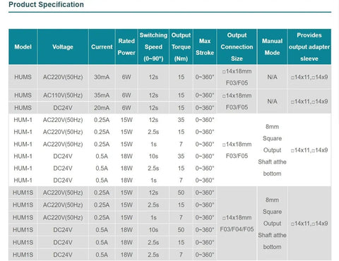 Product specification chart for Compact 90 Degree Rotary DC Motorized Valve Actuator Featuring Dual 12V And 220V Plug And Play Power.