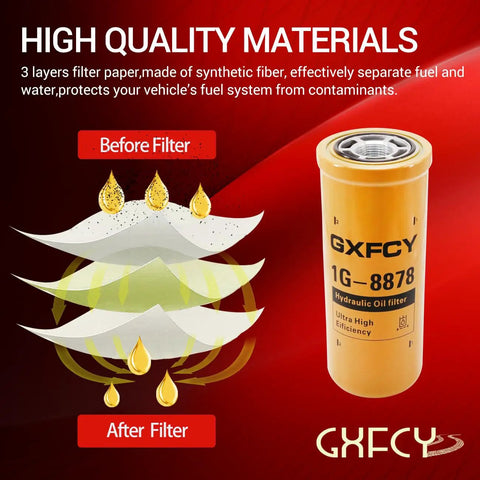 Beefed Up Heavy Duty Hydraulic Filter Replacement 1G-8878 For Bobcat Skid Steer showing filter layers and oil protection benefits