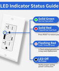 LED indicator status guide for Solid Setup GFCI Outlet With Dual USB A Plus C Ports In White Pack Of 20 Tamper Resistant Self Testing GFI Receptacle.