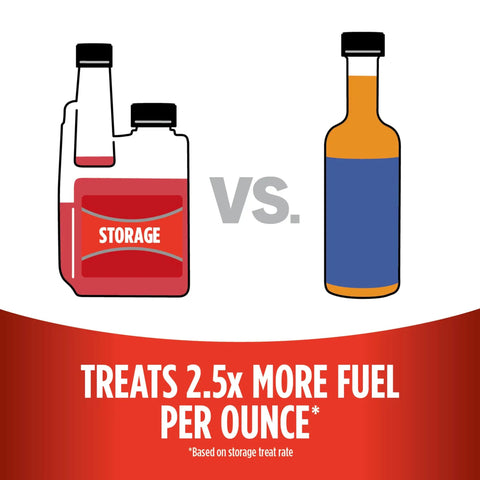 Illustration comparing Storage Fuel Stabilizer That Keeps Gas Fresh for 24 Months, Prevents Corrosion, Easy Gasoline Treatment Additive for Stored Engines, Perfect for Boats, RVs, and Outdoor Power Equipment, 32 Oz to another bottle.