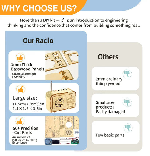 Totally Kid Friendly FM Radio Kit For Ages 8 To 13 Build A Working Radio With A DIY Wooden 3D Puzzle STEM Toy Safe Basswood Educational Science Kit For Kids 88 To 108 MHz, 3mm basswood parts