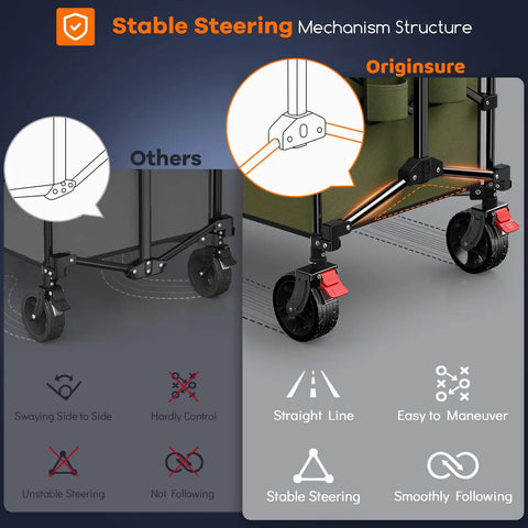 Comparison of steering mechanism on the High Capacity 220L Collapsible Wagon Cart With 38 Inch Long Foldable Design Heavy Duty All Terrain Wheels Grab And Go Portable Utility Cart For Camping Beach Sports Shopping And Groceries In Green, highlighting stable steering feature.