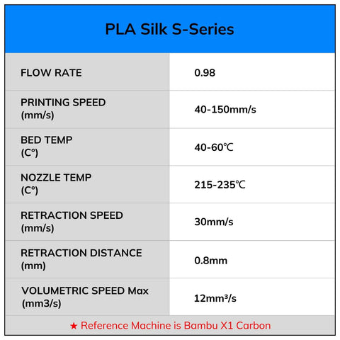 PLA Silk S-Series specifications chart for Silk Multicolor Rainbow PLA Filament Bundle For 3D Printing, 1.75mm, Four 200g Spools.