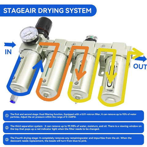 Three Quarter Inch NPT Heavy Duty Four Stage Air Dryer System For Compressors With Water Separator And Auto Drain Includes Three Filters And One Dryer Ideal For Plasma Cutters And Paint Sprayers