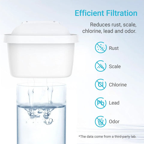 CF07 Water Filter Replacement For Brita Mavea Maxtra NSF TÜV SÜD shown filtering water with reduction in rust, lead and odor.