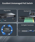 Diagram illustrating the features of an 18 Port Gigabit PoE Switch With 16 PoE Ports And 2 Uplink Gigabit Ports Built In 250W Power Supply.