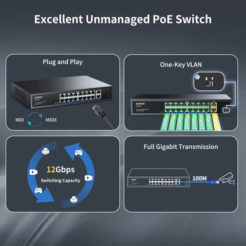 Diagram illustrating the features of an 18 Port Gigabit PoE Switch With 16 PoE Ports And 2 Uplink Gigabit Ports Built In 250W Power Supply.
