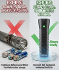 Water Powered Emergency Flashlight No Batteries Needed Off Grid Survival Light For Camping And Hurricane Prep Liquid Activated LED Torch Durable Safe For Home Security And Bug Out Gear with comparison to corroded traditional flashlight.