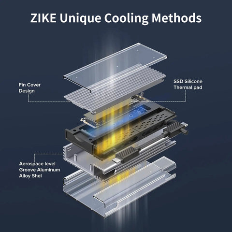 Exploded view of Zero Hassle Usb 4 M2 Nvme Ssd Enclosure with aluminum alloy shell and fin cover design for cooling.