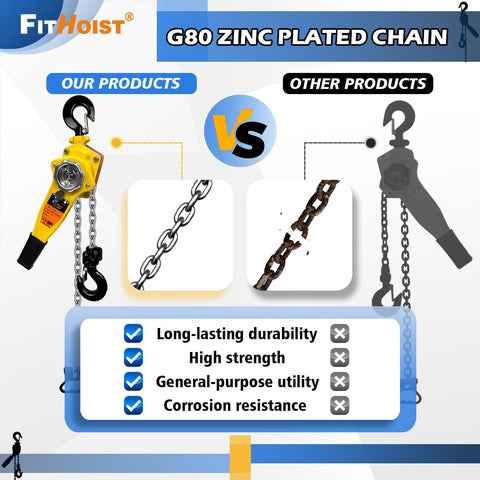 Comparison of Beefy 3/4 Ton Chain Hoist With 1650 Lb Capacity 10 Ft Lift Manual Lever Hoist with other products highlighting features.