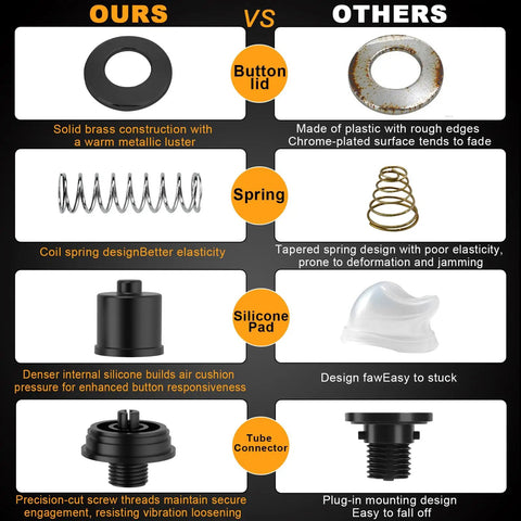 Comparison chart of Air Switch Kit For Garbage Disposals UL Certified Sink Top Push Button showing components like button lid, spring, silicone pad, and tube connector.