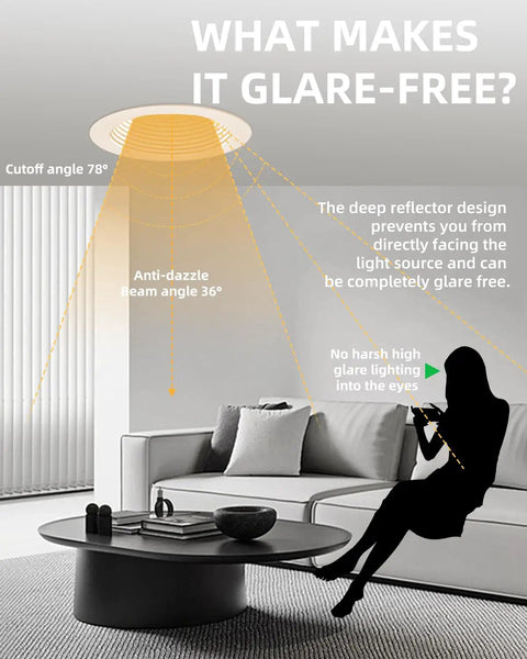 Diagram illustrating glare-free design of zouzai 3 Inch LED Recessed Lights Anti-Glare, 5CCT, Dimmable, White 4 Pack.