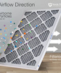 16x20x1 Inch Furnace Air Filter With Carbon, MERV 12 Pleated For Odor Control, Actual Size 15.5 X 19.5 X 0.75, Pack Of 6, air flow diagram