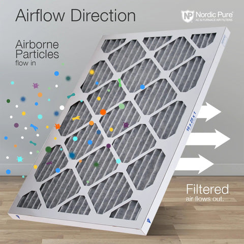 Top Notch Carbon Odor Busting Furnace Filter 16x25x1 MERV 12 Pleated Six Pack showcasing airflow direction