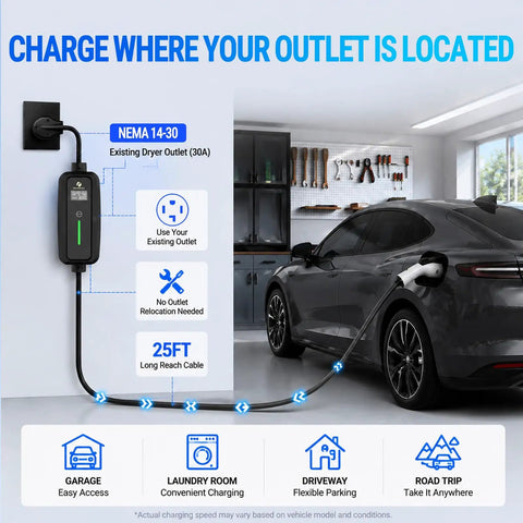 Portable Level 2 EV Charger With Nema 1430 Plug connected to a car in a garage, showcasing 25FT cable and easy access.