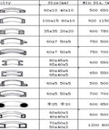Chart displaying sizes and capacities for the Top Tier Badass Electric Hydraulic Roll Bender Delivering Slick Precision.