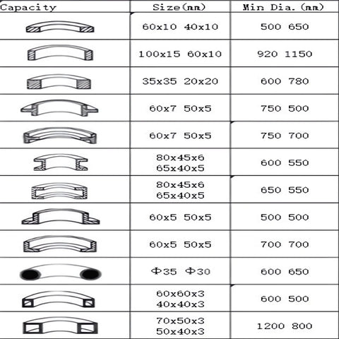 Chart displaying sizes and capacities for the Top Tier Badass Electric Hydraulic Roll Bender Delivering Slick Precision.