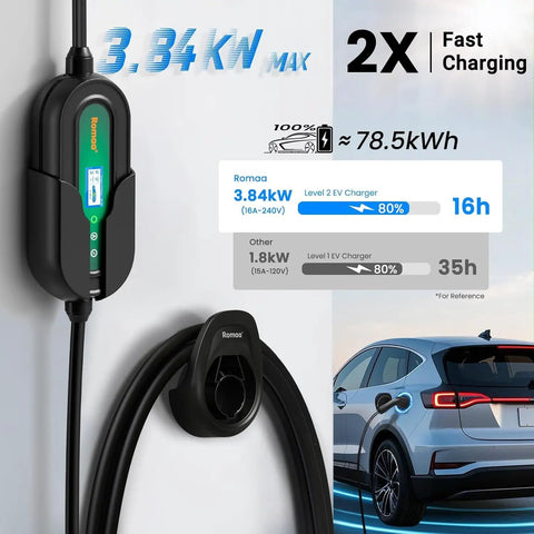 Portable Level 1 And Level 2 EV Charger With J1772 16A, 25 ft cable, dual voltage 120V 240V, shown charging electric car