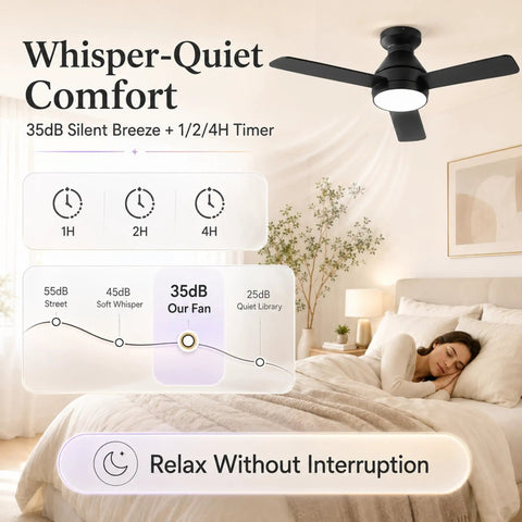 Slick Low Profile Ceiling Fan With Built In Led Light And Handy Remote Featuring Forty Two Inch Blades and sleep timer display in bedroom.