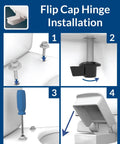 Installation steps of Stay-Tite Toilet Seat Fastening Hardware Upgrade Kit with flip cap hinges and tools shown.