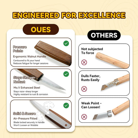 Comparison of wood carving kit features: ergonomic walnut handle, no rust steel blade vs inferior handles and blades.