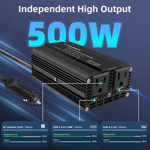 Road Warrior Approved 500 Watt Power Inverter For Cars Converting DC 12V To 110V AC with dual AC outlets and USB ports showcased.