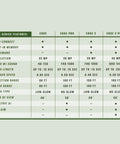 Comparison chart of features for Edge Cellular Trail Camera series, showing specs like resolution and flash range.
