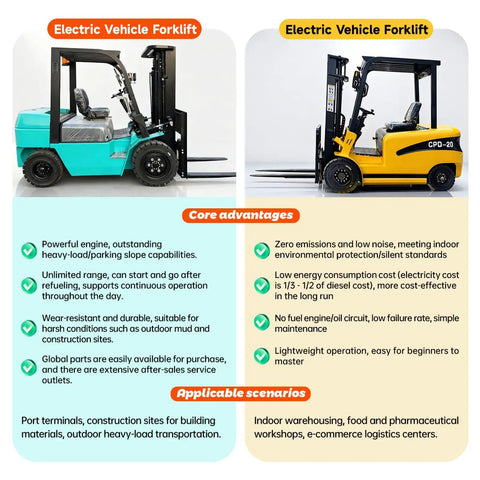 Workhorse Electric Distribution Forklift For Warehouse Operations, Material Handling And Pallet Transport, Battery Powered Lift Truck Designed For Fast Loading And Safe, Smooth Lifting. Side view of yellow electric forklift
