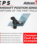 Image showing a Camshaft Position Sensor with fault symptoms listed, emphasizing sensor's role in engine timing and fuel coordination.