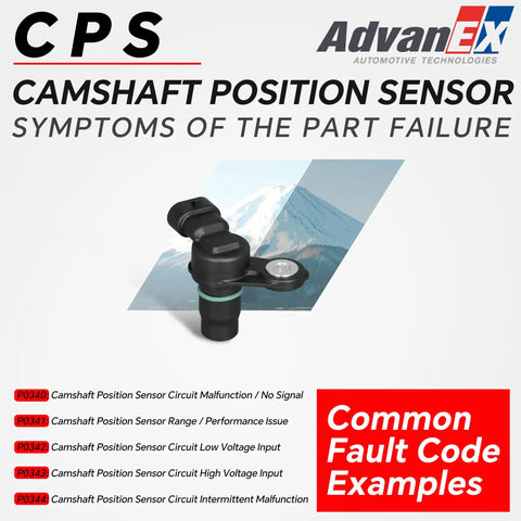Image showing a Camshaft Position Sensor with fault symptoms listed, emphasizing sensor's role in engine timing and fuel coordination.