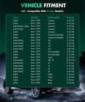 Vehicle fitment chart for compatible Dodge Ram models, engines, and years including 2002 to 2006 Ram 1500, 2500.