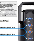 Control panel of Heavy Hitter 3/4Hp Submersible Sump Pump with settings for manual mode and auto run options.