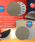 Huge 5 Inch Waterproof Hook Loop Sanding Discs With Silicon Carbide Grits From 60 To 10000 For Professional And DIY Auto Body Jobs Super Durable Smooth Finish Ready To Rock, showing various grit types.