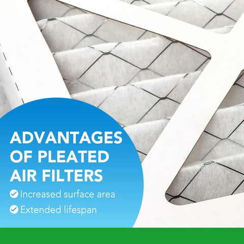 Close-up of pleated air filter showing wire backing and text highlighting features. 10x20x1 Air Filter MERV 8 Pleated 6 Pack For Furnace And AC Returns Easy Install Captures Dust Pet Hair Pollen Actual Size 9.75x19.75x0.75 Replace Every 90 Days For Clean Air.
