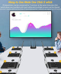 Wireless HDMI Transmitter And Receiver Kit For Screen Mirroring To TV Or Projector 1080p Full HD Low Latency 8 laptops setup