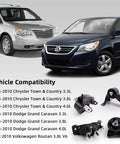 Four Piece Engine And Transmission Mount Kit That Fits Chrysler Town And Country Dodge Grand Caravan And Volkswagen Routan 2008 2009 2010 3.3L 3.8L 4.0L A5654 A5480 A5465 A5493 with vehicles in background