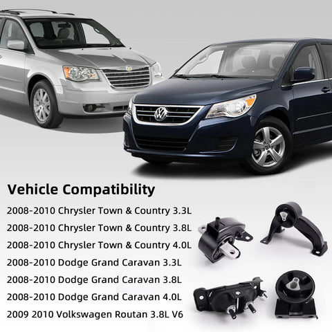 Four Piece Engine And Transmission Mount Kit That Fits Chrysler Town And Country Dodge Grand Caravan And Volkswagen Routan 2008 2009 2010 3.3L 3.8L 4.0L A5654 A5480 A5465 A5493 with vehicles in background