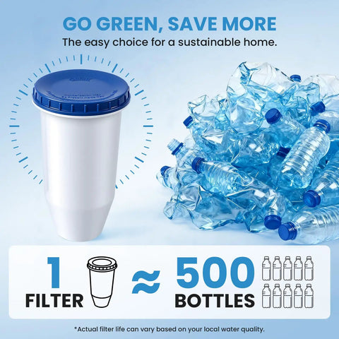 0 TDS Water Filter Replacement For Your Pitcher And Dispenser, Upgraded 6-Stage Filtration, shown with plastic bottles
