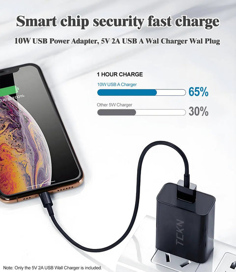 No Fuss USB Wall Charger 5V 2A Fast Charging Adapter connected to smartphone for travel and home use, black charger shown with cable.