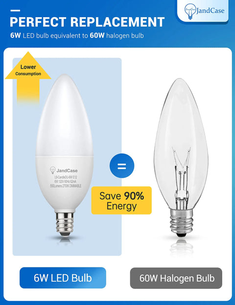 Comparison of 6W LED bulb and 60W halogen bulb highlighting energy savings with Color Changing E12 Candelabra LED Bulb 5W 40W Incandescent Equivalent RGB Warm Cool White Remote Control Dimmable 350 Lumens 2 Pack For Home Party Christmas Decor
