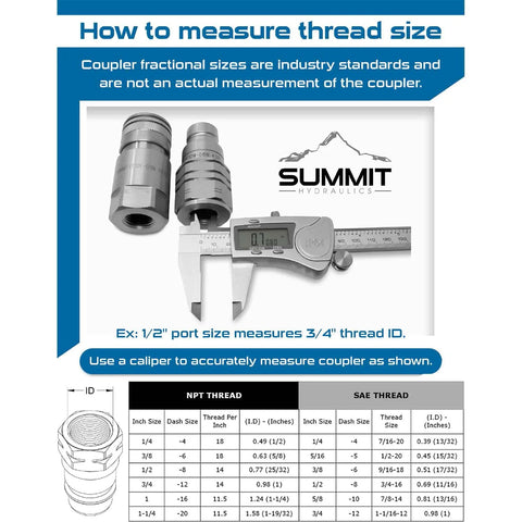 Flat-face high-flow skid-steer hydraulic quick-connect couplers set, 3/4 in body x 1 in SAE, with dust caps (Summit Hydraulics)