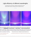 Light efficiency comparison of 365nm, 395nm, and 405nm wavelengths for Knockout 1600W UV Cure Lamp uses.
