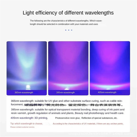 Light efficiency comparison of 365nm, 395nm, and 405nm wavelengths for Knockout 1600W UV Cure Lamp uses.